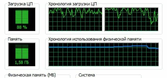 Загрузка процессора. Загрузка процессора на 100 процентов. загрузка процессора в играх. процессор загружается.