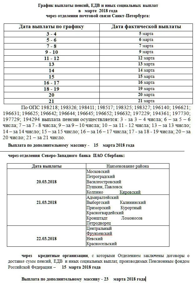 Выдача пенсий в спб. График выплат пенсий в марте. График выдачи пенсии в марте. График выдачи пенсий. Пенсия график выплат через Сбербанк.
