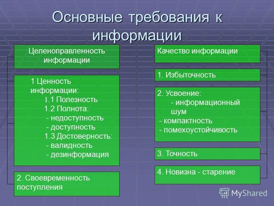 Качество информации в организации. Требования к источникам информации. требования предъявляемые к информации. к информации предъявляются требования. основные требования предъявляемые к информации.