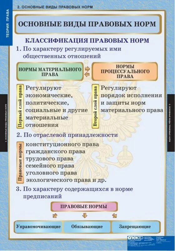 4 основные формы права. Виды норм права тгп схема. Перечислите основные источники права. Источники права. Правоведение виды.