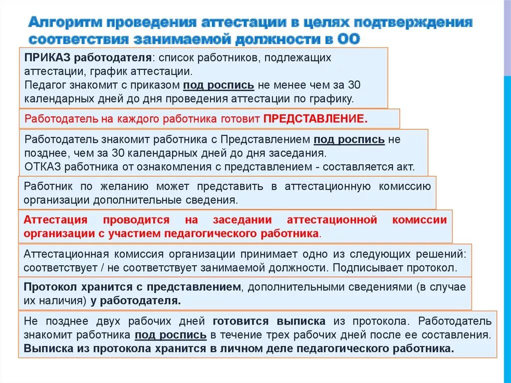 Аттестация бюджетные учреждения. Алгоритмы проведения аттестации. Рекомендации комиссии по аттестации. Рекомендации по аттестации на соответствие занимаемой должности. Рекомендации для аттестации педагогических работников.