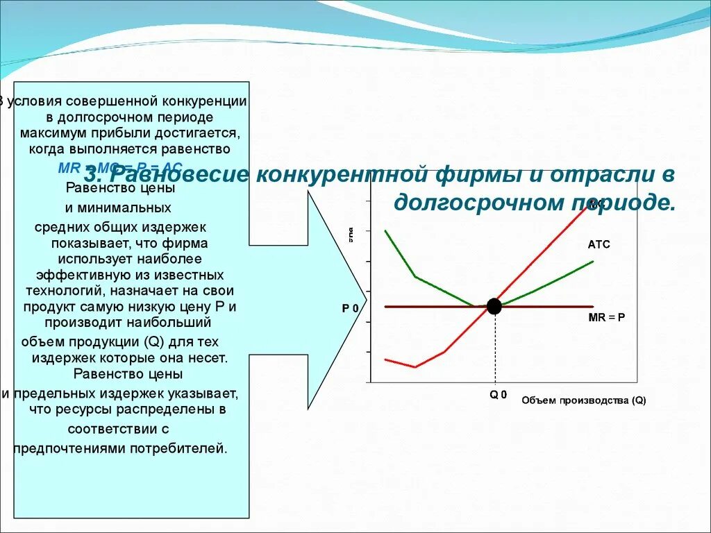 Изменения в условиях конкуренции. Равновесие отрасли совершенной конкуренции в долгосрочном периоде. Совершенная конкуренция в краткосрочном и долгосрочном периоде. Совершенная конкуренция в долгосрочном периоде. Условия совершенной конкуренции в долгосрочном периоде.