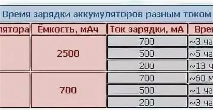 Как понять что бруско зарядился