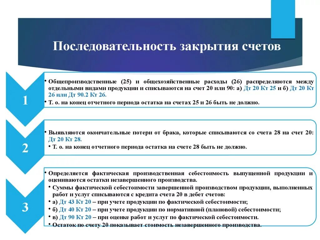 Порядок закрытия счета. Процедуры закрытия счетов. Последовательность закрытия счетов бухгалтерского учета. Порядок закрытия расчтногосчета. Закрытие счетов 23