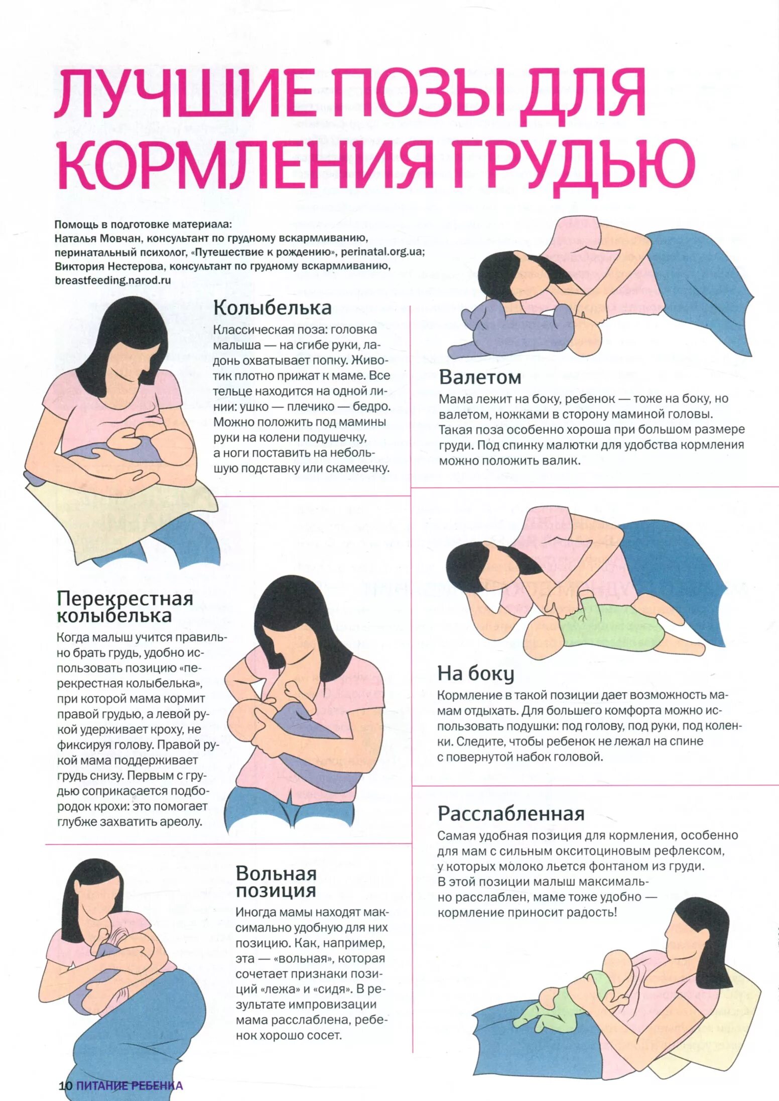 Правильный захват груди при гв. Правильное прикладывание ребенка при грудном вскармливании. Способы прикладывания ребенка при грудном вскармливании. Как правильно прикладывать новорожденного для кормления лежа на боку.