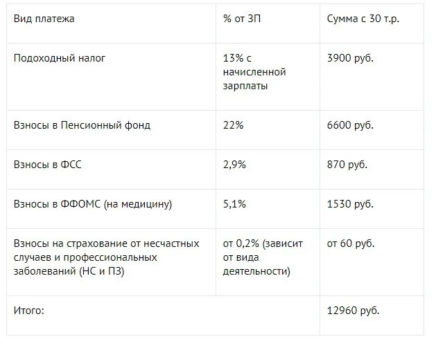 Ифнс заработная плата