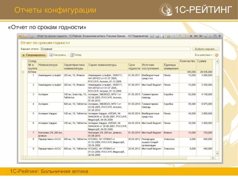 Учет лекарственных средств 1с. Учет лекарств в аптеке. Отчет о движении лекарственных средств. Таблица учета медикаментов.