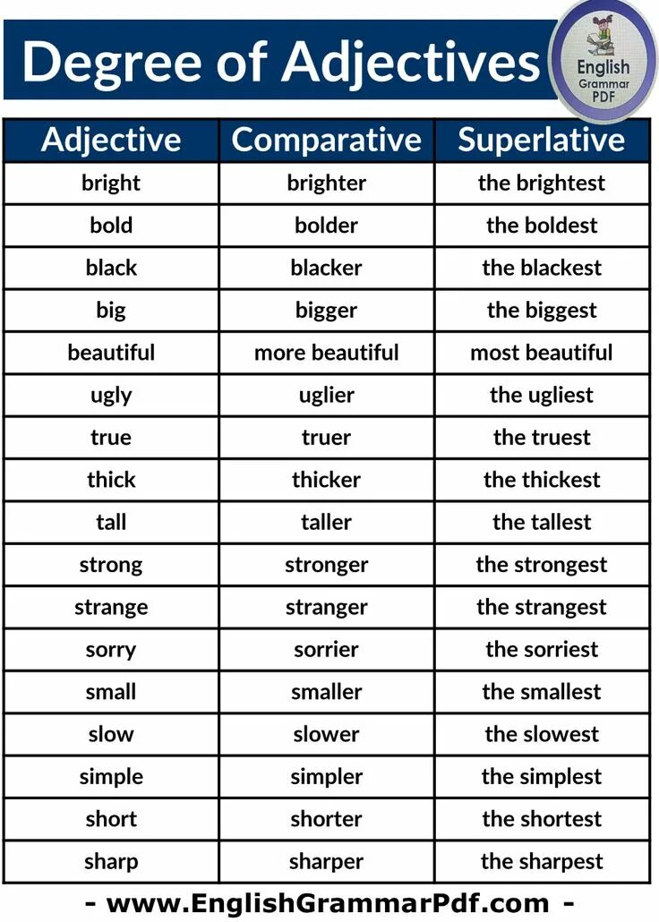 Таблица Comparative and Superlative. Degrees of adjectives. Comparison of adjectives. Adjective Comparative Superlative таблица. Make comparative adjectives