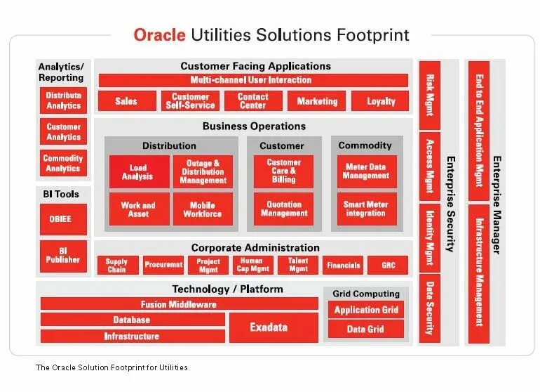Oracle level. Модуль проекты оракл. the oracle. oracle особенности.
