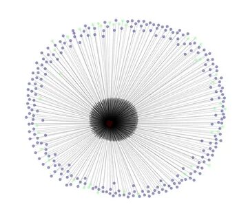 Networkx
