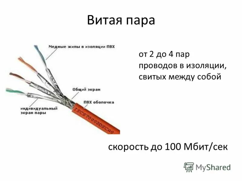 скорость коаксиального кабеля. витая пара 2 пары скорость. виды кабелей сети. витая пара скорость. витая пара скорость передачи.