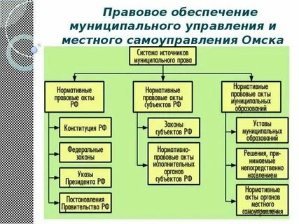 Муниципальное управления характеристики