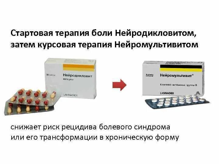 Нейродикловит отзывы пациентов. Нейродикловит 50 мг. Нейромультивит. Нейродикловит инъекции. При болях в спине Нейродикловит.