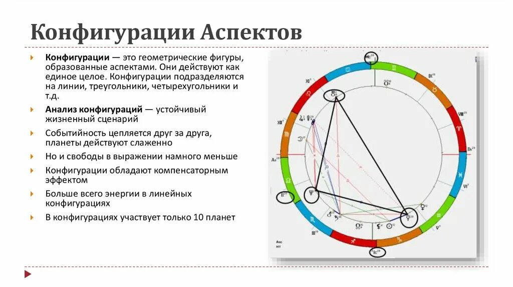 треугольник в астрологии. конфигурация перст судьбы в натальной карте. парус в астрологии. аспектные фигуры в астрологии. парус в астрологии.