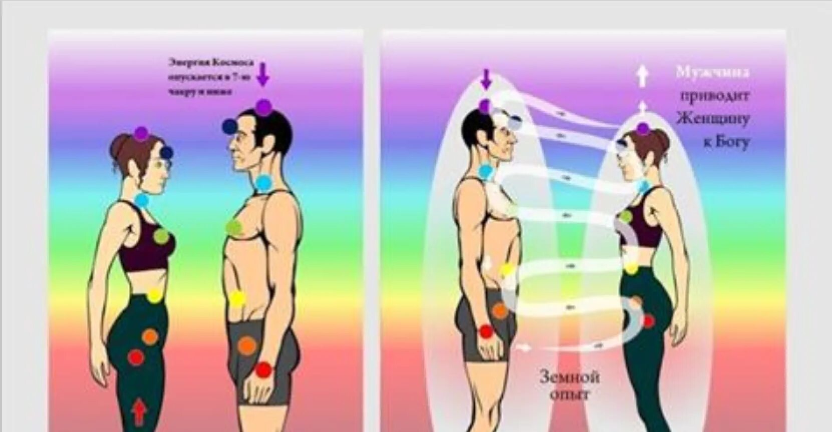 Обмен энергией между мужчиной. Чакры между мужчиной и женщиной. Энергия между мужчиной и женщиной. Энергообмен мужчины и женщины. Чакры мужчины и женщины.