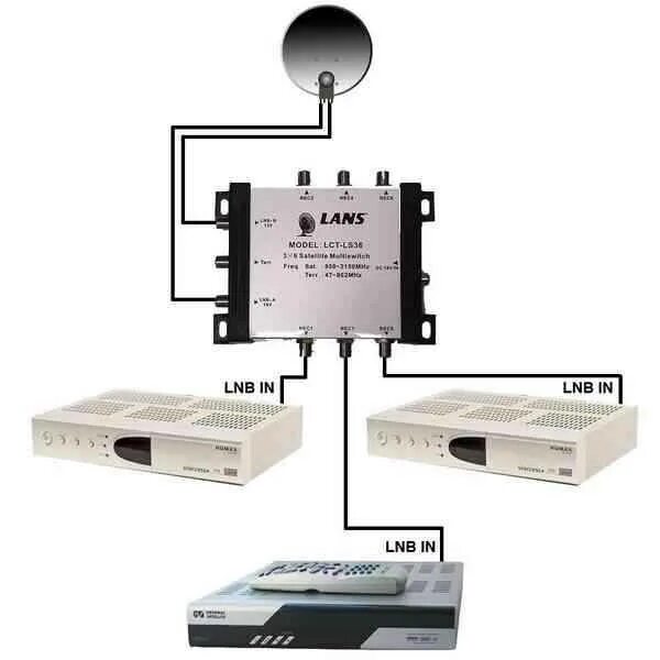 1 телевизор 2 антенны. Мультисвитч lans LCT-ls38. Мультисвич lans LCT-ls36. Схема подключения спутниковой тарелки на 2 телевизора. Разветвитель спутникового сигнала на 2 ресивера Триколор.