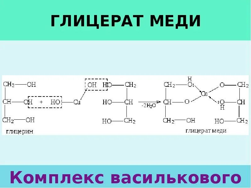 Глицерат меди реакция. Глицерат меди. Комплексный глицерат меди. Глицерин глицерат меди 2. Глицерат меди 2 HCL.