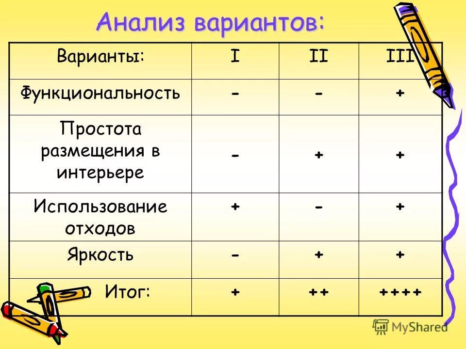 Анализ вариантов идей. Анализ вариантов. Анализ вариантов изделия. Варианты исследований. Что такое анализ вариантов в проекте.