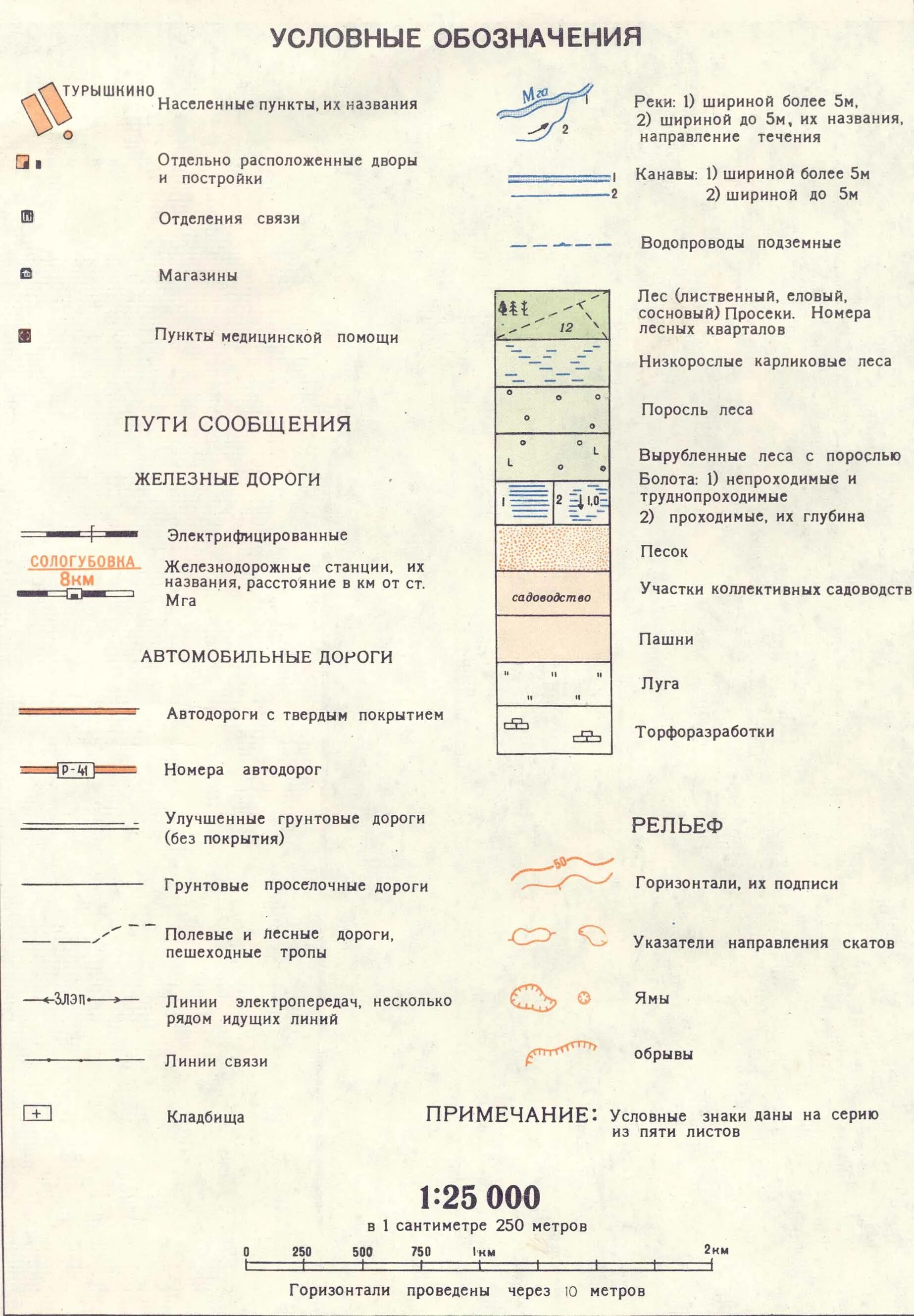 Дороги на топографических картах. Обозначение населенных пунктов на топографических картах. Расшифровка топографической карты. Топографическая карта обозначения населённых пунктов. Условные обозначения на карте СССР 250м.