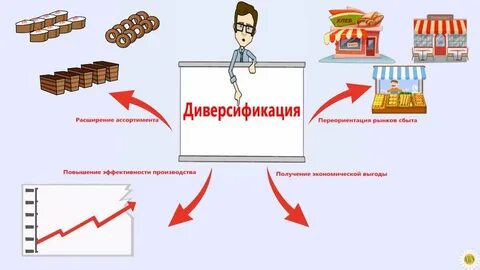 Диверсификация экономики