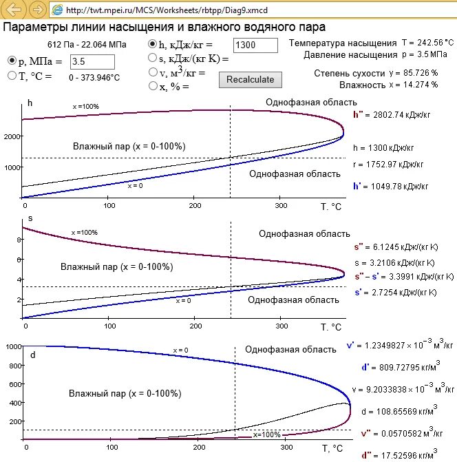параметры влажного пара