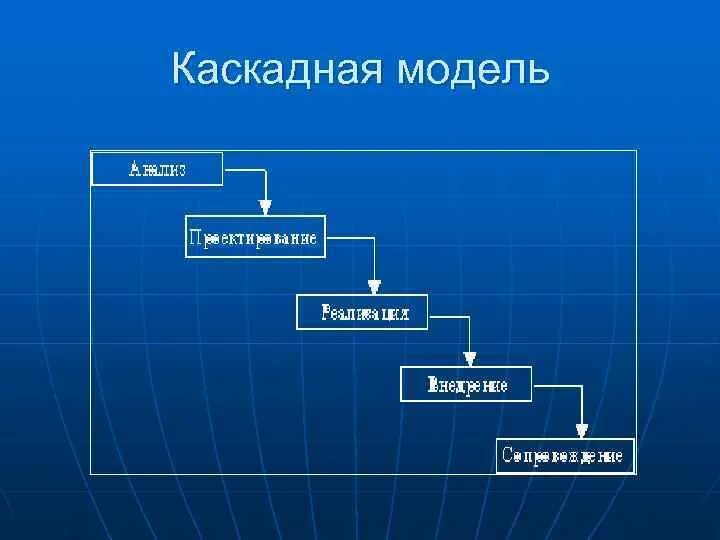 Каскадная ис. Каскадная модель. Каскадная модель ЖЦ. Классическая каскадная модель с обратными связями. Каскадная модель жизненного цикла.