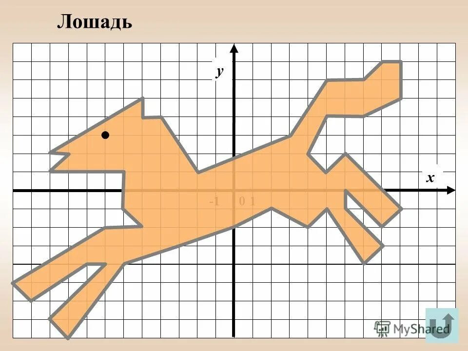 Координатная плоскость картинка. Рисунки с координатами. Лошадь координаты в рисунках. Конь на координатной плоскости.