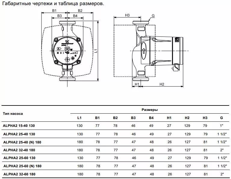 Насос циркуляционный alpha2 32-60 Grundfos. 25 60 180 Насос Grundfos характ. Насос отопления Грундфос 25-60. Насос Грундфос 32 60 180 габариты.