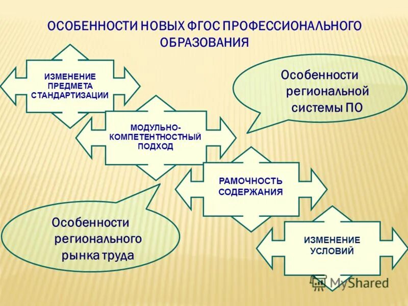 Государство и изменения в образовании