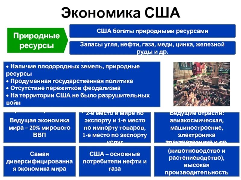 Проблемы природных ресурсов россии. Проблемы освоения агроклиматических ресурсов. Проблемы освоения агроклиматических ресурсов. Экологические аспекты природопользования. Проблемы развития природных ресурсов.