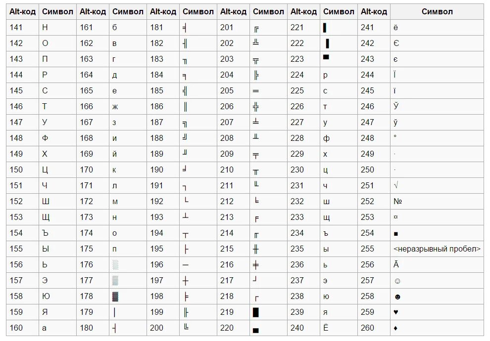 Коды всех символов хранятся. Комбинации клавиши alt с цифрами. Как набрать значки на клавиатуре. Как использовать знаки на клавиатуре. Альт коды греческого алфавита.