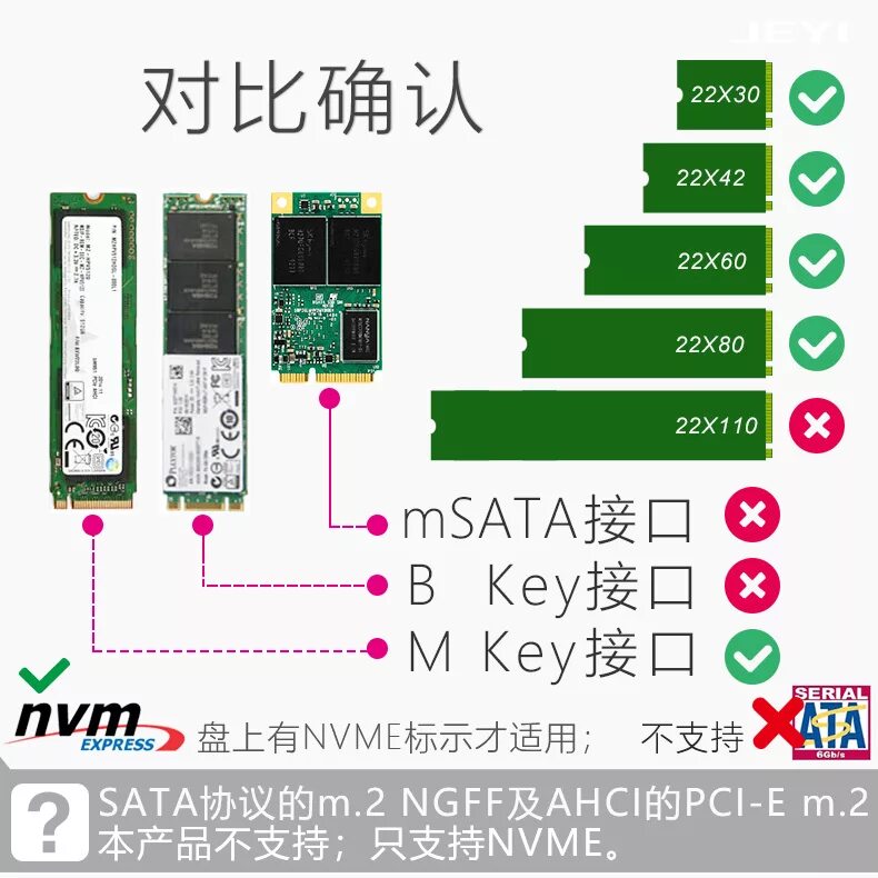 Nvme type c. Ssd m2 pcie разъем. nvme m-key m.2. ssd m2 b key. ssd m2 m key.