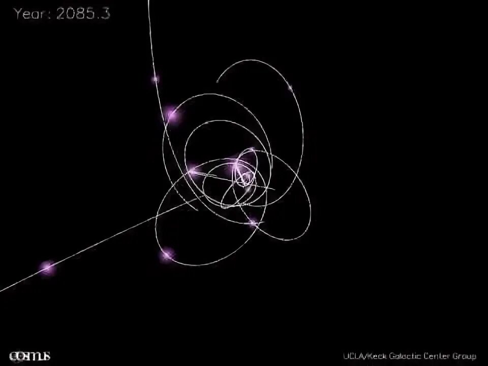 Stellar orbit. Орбита звезды. Звезды Орбита для украшения. Star s2 Black hole. Звезды с орбитой PNG.