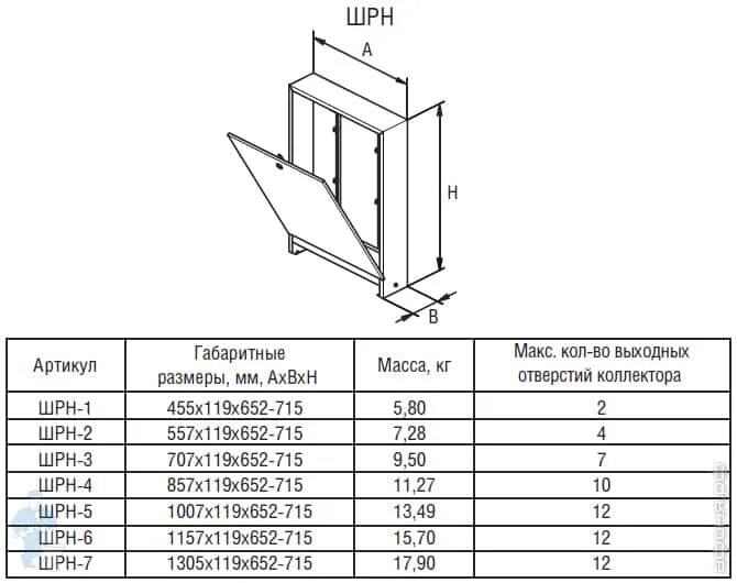 Шкаф шрн 4. Коллекторный шкаф Wester ШРН-3. Шкаф коллекторный шрв5 чертежи. ШРН-4 Размеры шкаф коллекторный. Шкаф коллекторный Wester (450*118*652-715) ШРН-1.