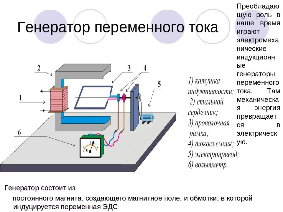 Генерирование тока. Схема устройства простейшего генератора переменного тока. Генератор переменного тока схема простая. Устройство генератора переменного тока схема. Схема устройства генератора электрического тока.