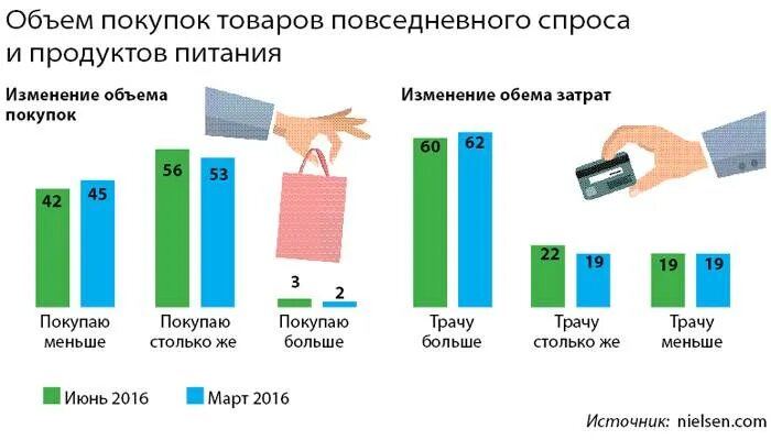 Сколько купить начинающему. Количество покупок. Объем покупок это. Виды покупок. Товары повседневного спроса из Китая.