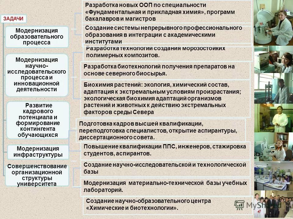 Основная образовательная программа спо это. Опоп к специальности что это такое. Научно-методический профессии. Основная профессиональная образовательная программа по профессии. Опоп спо.