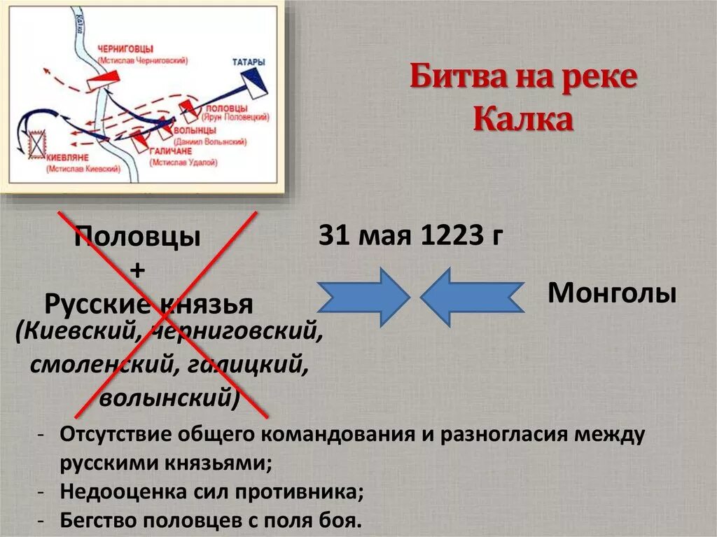 Битва на реке калке 6 класс история. Битва на реке Калка 1223 год. Битва на реке Калке 1223 год карта. Битва на реке Калке карта. Битва на реке Калке ход битвы.