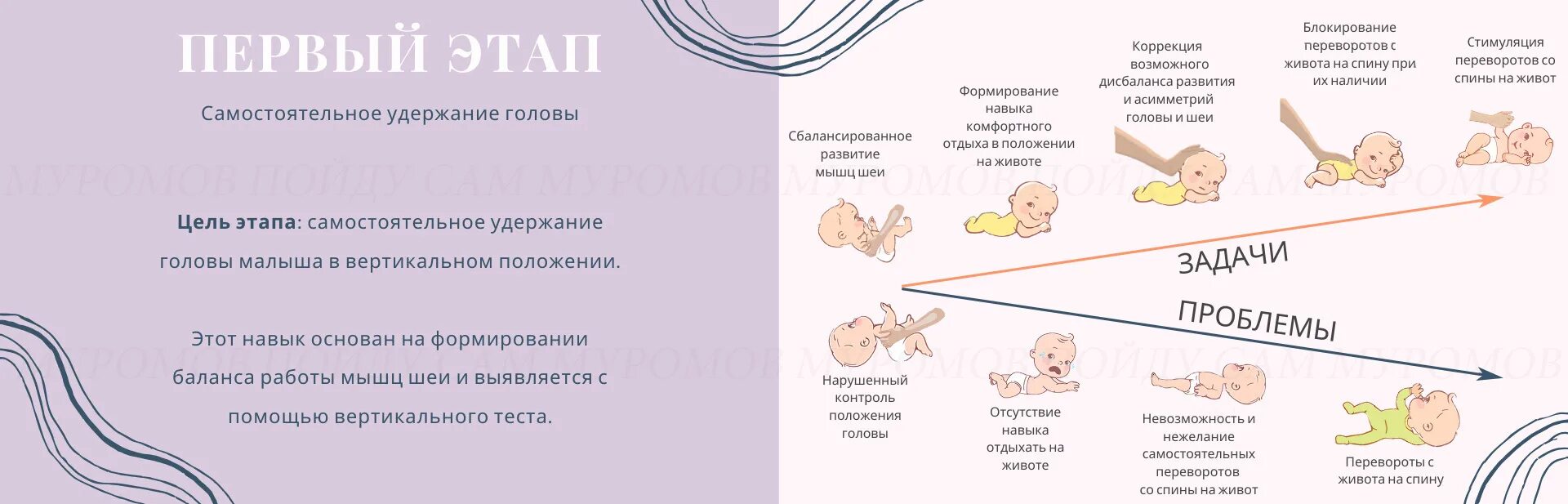 С живота на спину во сколько месяцев