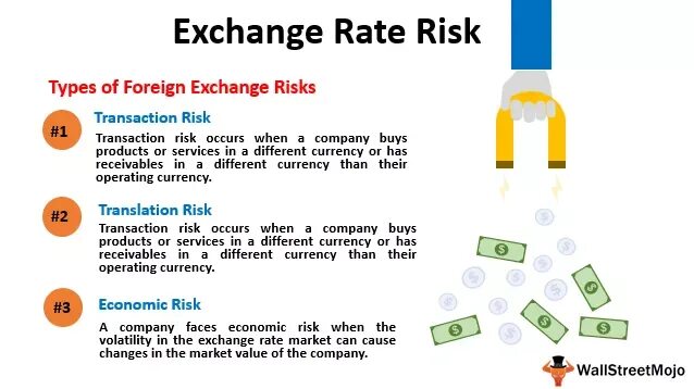 Peril перевод. Assessment report. Peril перевод. What is risk. Depths of peril: эпоха варваров.