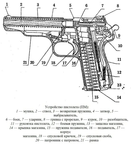 Устройства п м. Выбрасыватель ПМ чертеж. Боёк пистолета Макарова. Устройство пистолета ПМ.