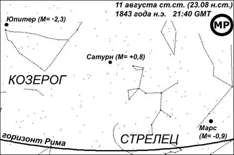 Юпитер в козероге
