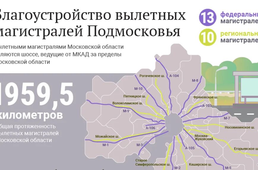 Вылетные магистрали Московской области. Вылетные магистрали Москвы. Вылетные магистрали Московской области на карте. Вылетные магистрали Москвы Мос обл. Работа в подмосковные