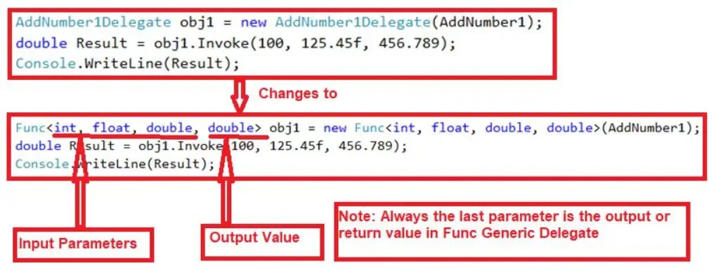 T me return method. Func c. Generic c#. Delegate c# примеры. Remove c# примеры.