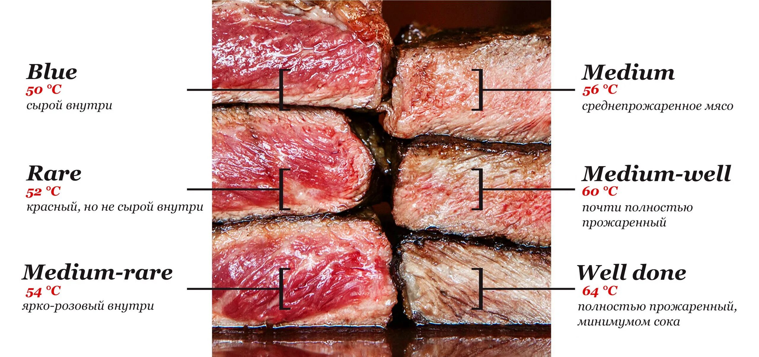 Температура внутри готовой свинины. Степень прожарки стейка Медиум. Медиум Велл степень прожарки. Степень прожарки стейка свинины. Степень прожарки говядины стейка.