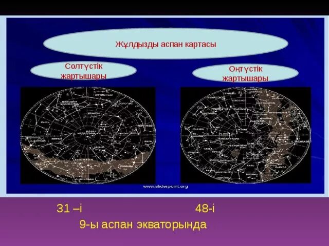 Аспан профиль. Жұлдызды аспан презентация. Аспан пластик. Шоқжұлдыздар туралы презентация.