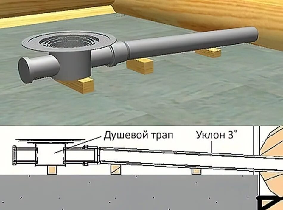 Подключение трапа. Схема установки душевой кабины с трапом. Схема монтирования трапа для душа. Сливной трап на 110 трубу. Монтажная схема душевого трапа.