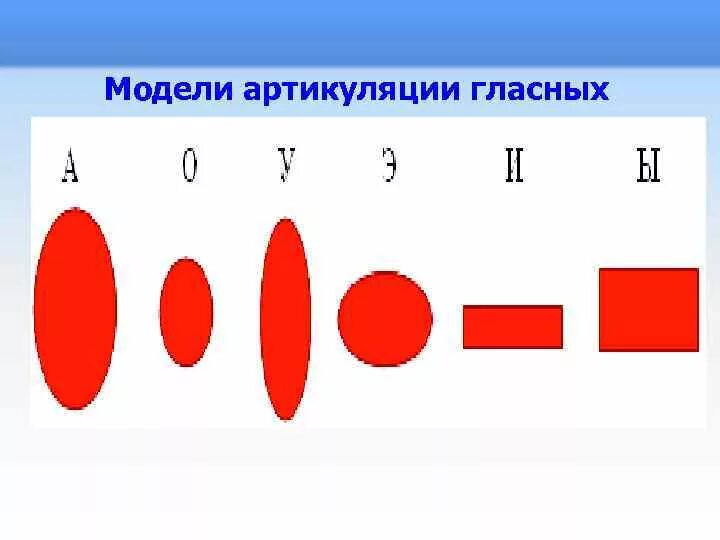 Произнесение гласных звуков. Символы гласных звуков Ткаченко. Звуковые символы гласных. Символы артикуляции гласных звуков. Зрителные символы гласныхзвуков.