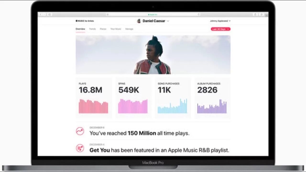 Apple music ошибка. Эппл мьюзик. apple music for artists. apple music артисты. тарифы apple music.