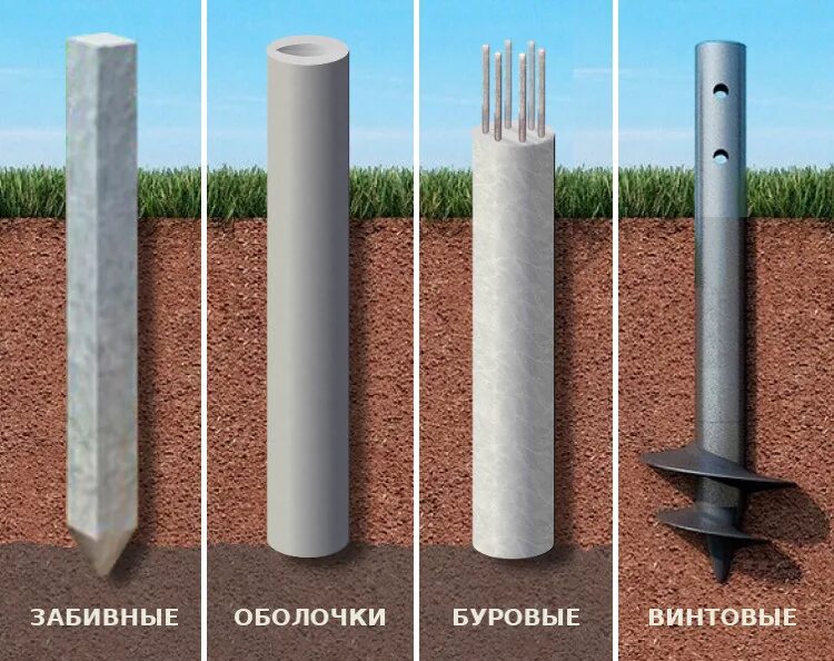 Жб свайно ростверковый фундамент. Винтовые или железобетонные сваи. Забивные сваи или винтовые. Винтовые сваи жби. Складирование свай.